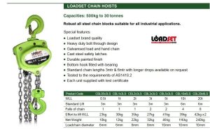 Loadset Chain Block | Industrial Online